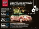 Christmas TR33 Nissan LEAF
