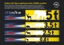 Opel Says IntelliLux LED Matrix Headlights Reduce Wildlife Collision Likelihood