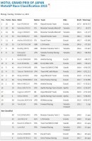 Motegi 2015 race results