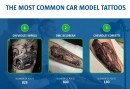 Survey reveals most popular car brands for tattoos