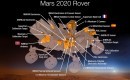 Mars 2020 roer instrument layout