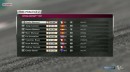 Sepang test day 2 results