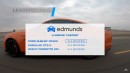 Edmunds U-Drags: Shelby GT500 Spanks the CT5-V Blackwing