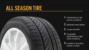 An example of an All-Season Tire