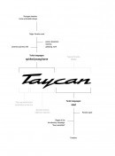 Porsche Taycan name explained