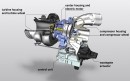 Mercedes AMG electric exhaust gas turbocharger