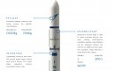 Spectrum is a two-stage rocket for delivery of lightweight payloads to low-Earth orbit