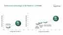 QuantumScape Promises to Improve LFP Cells