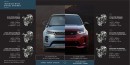 Range Rover Evoque P300 HST and Bronze Collection Edition introduction