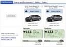 Tesla Model Y Performance vs. Long Range