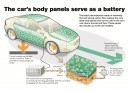 Volvo Nano Battery Project