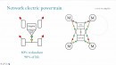 Linear Powertrain vs Network Electric Network