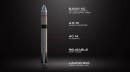 Neutron is a new 8-ton class rocket from Rocket Lab, will also carry people on spaceflight missions