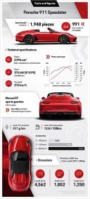 2020 Porsche 911 Speedster fact sheet