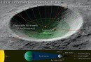 Lunar Crater Radio Telescope (LCRT) on the Moon