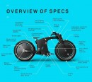 CrownCruiser Carbon Fiber e-Bike Specs
