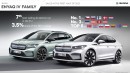Skoda released ME3, the equivalent to ID. Software 3.0 with a large delay