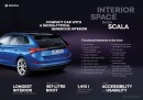 Skoda Scala Unveiled as Bold Understatement With Modern Compact Car Tech