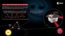 How LISA will measure gravitational waves