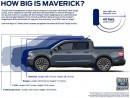 Spotted 2022 Ford Maverick and F-150 size and color comparison by Maverick Truck Club