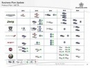 Chrysler product plan
