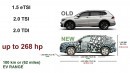 Alfa Romeo Stelvio & Audi Q3 & VW Tiguan CGIs