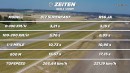 800PS ABT RS6 JA vs. Ferrari 812 Superfast | DRAG RACE