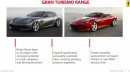 Ferrari Capital Markets Day 2018 Gran Turismo Range slide