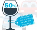 Majority of UK Motorists Found Willing To Drive After Binge Drinking