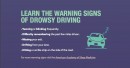 The risks of drowsy driving