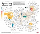 How Much Does a Speeding Ticket Cost Throughout the World