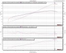 Dyno chart for 785 WHP M3