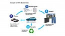Nissan Explains how it plans to recycle battery packs