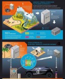 Extreme E power sources infographic