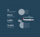 AeroSHARK infographic