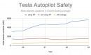 Autopilot Safety