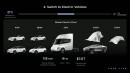 This slide shows Tesla sales estimates, and M represents million – really