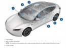 Tesla Model 3 airbag placement
