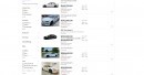 Tesla Model S Plaid flipping on eBay
