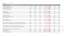 Tesla Q2 2020 Financial Results