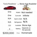 2020 Tesla Roadster vs. Flinstones car