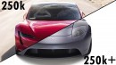 Tesla Roadster broke price record selling for more than $250,000