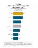 2023 US Electric Vehicle Experience (EVX) Public Charger Study