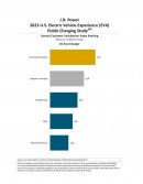 2023 US Electric Vehicle Experience (EVX) Public Charger Study