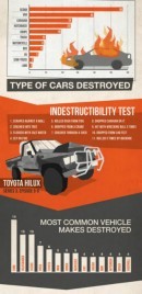 Top Gear infographic of destruction