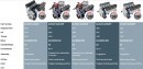 Ford 302-based V8 crate engines
