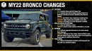 2022 Ford Bronco ordering and pricing information rumor mill