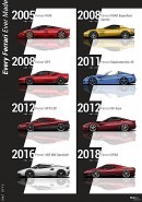 Ferrari cars history