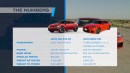 2023 Kia EV6 GT vs. 2023 BMW M2