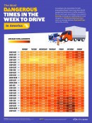 The most dangerous times to drive in America